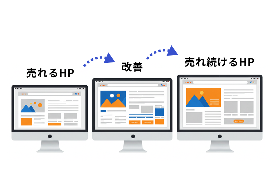 解析/分析/改善