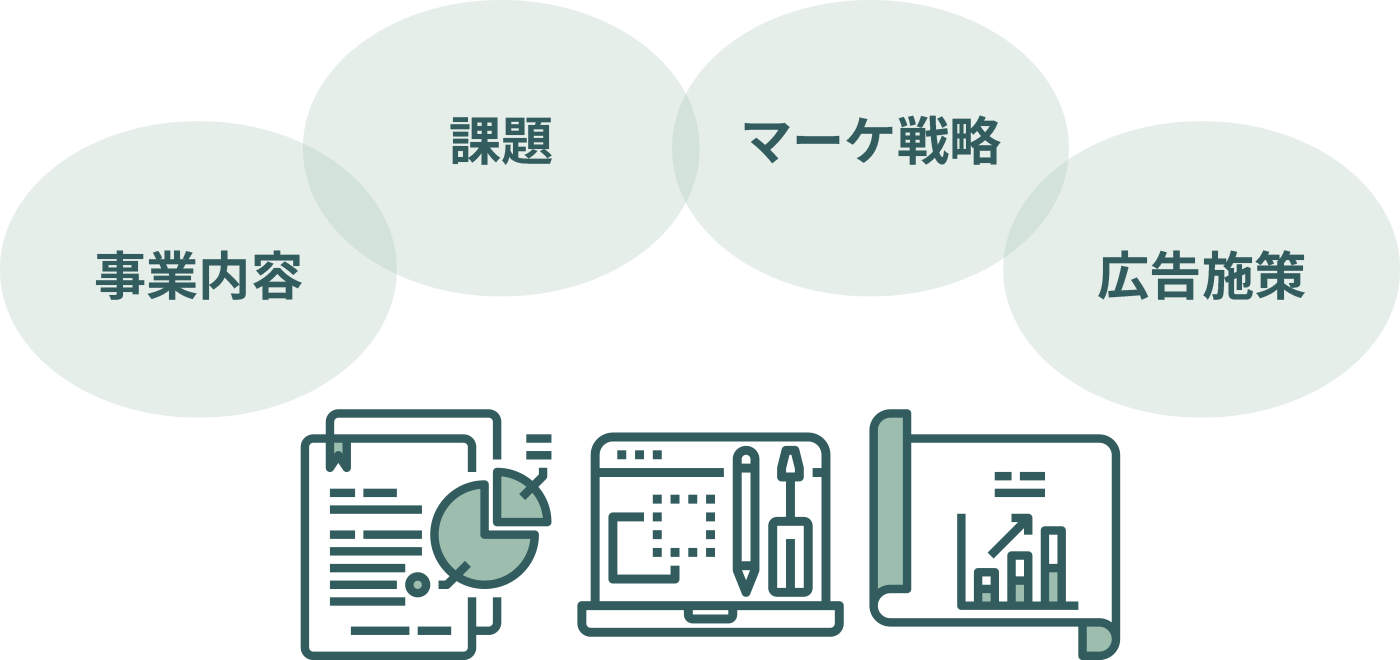 事業内容・数値目標・サイト運営体制など貴社状況を踏まえてサイト改善/リニューアル施策をご提案します